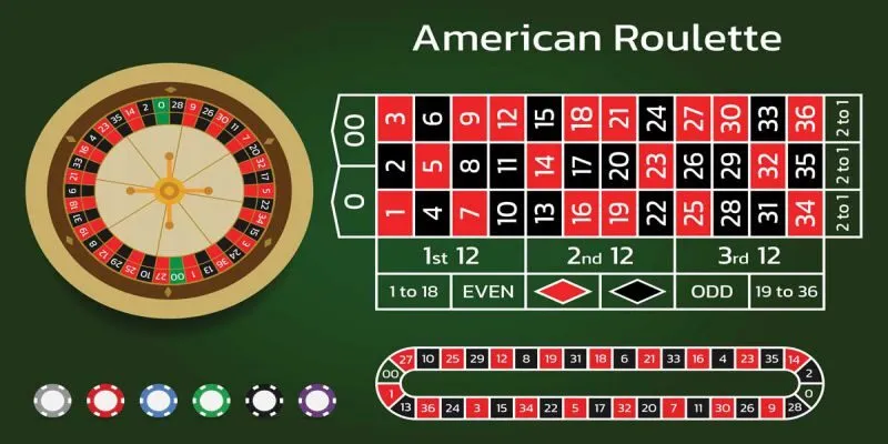 Quy định cá cược Roulette online Win79